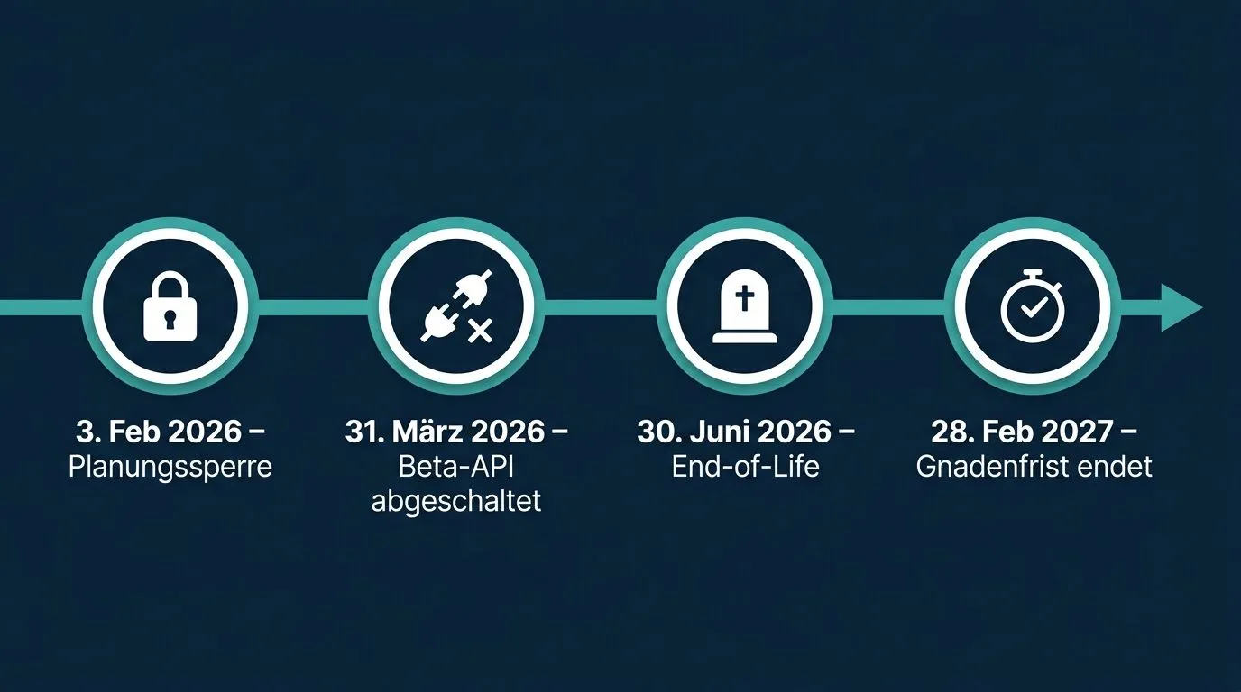 Der komplette Abschalt-Zeitplan: von der Planungssperre bis zur Gnadenfrist