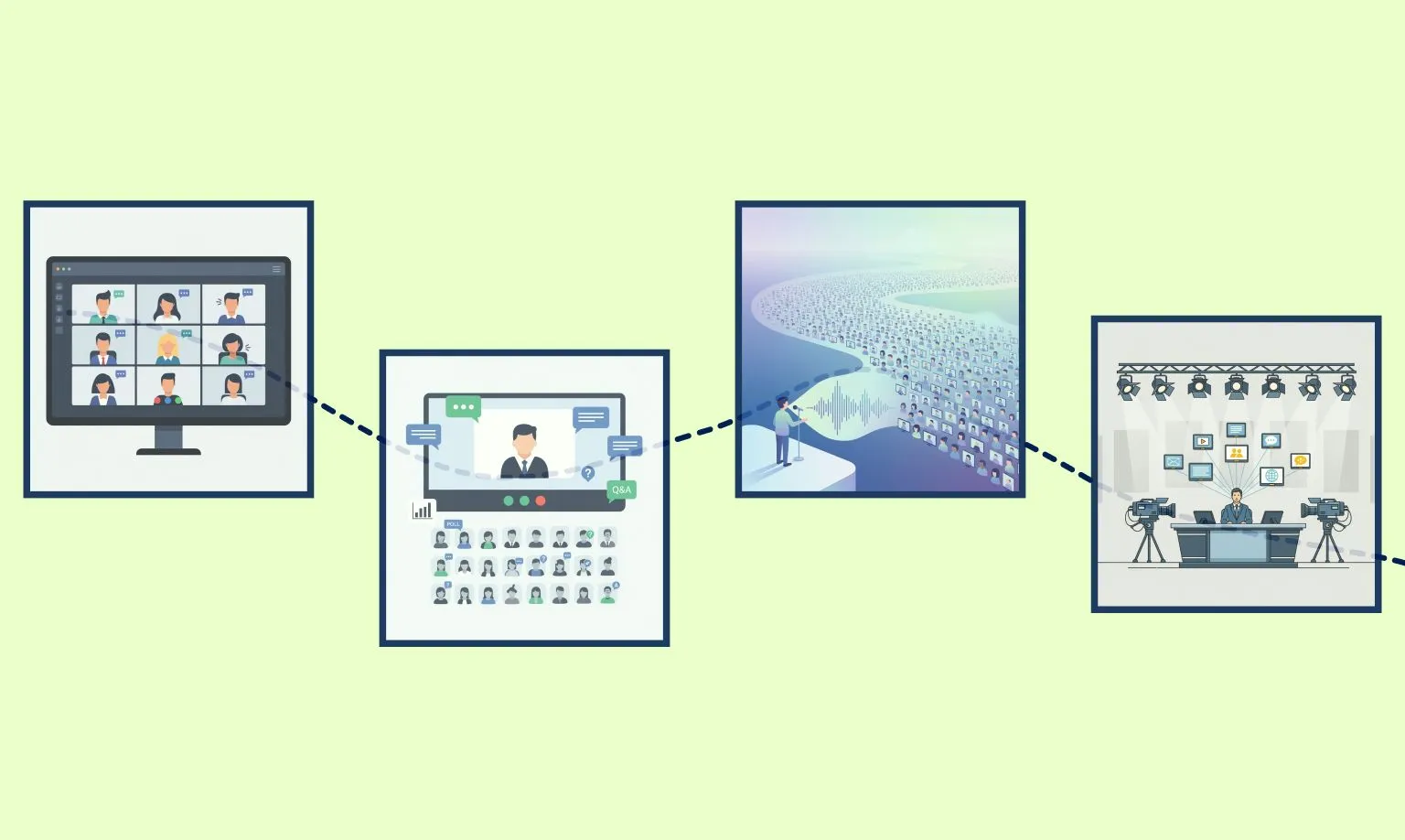 Vergleichstabelle: Webinar vs. Webcast vs. Broadcast vs. Videokonferenz