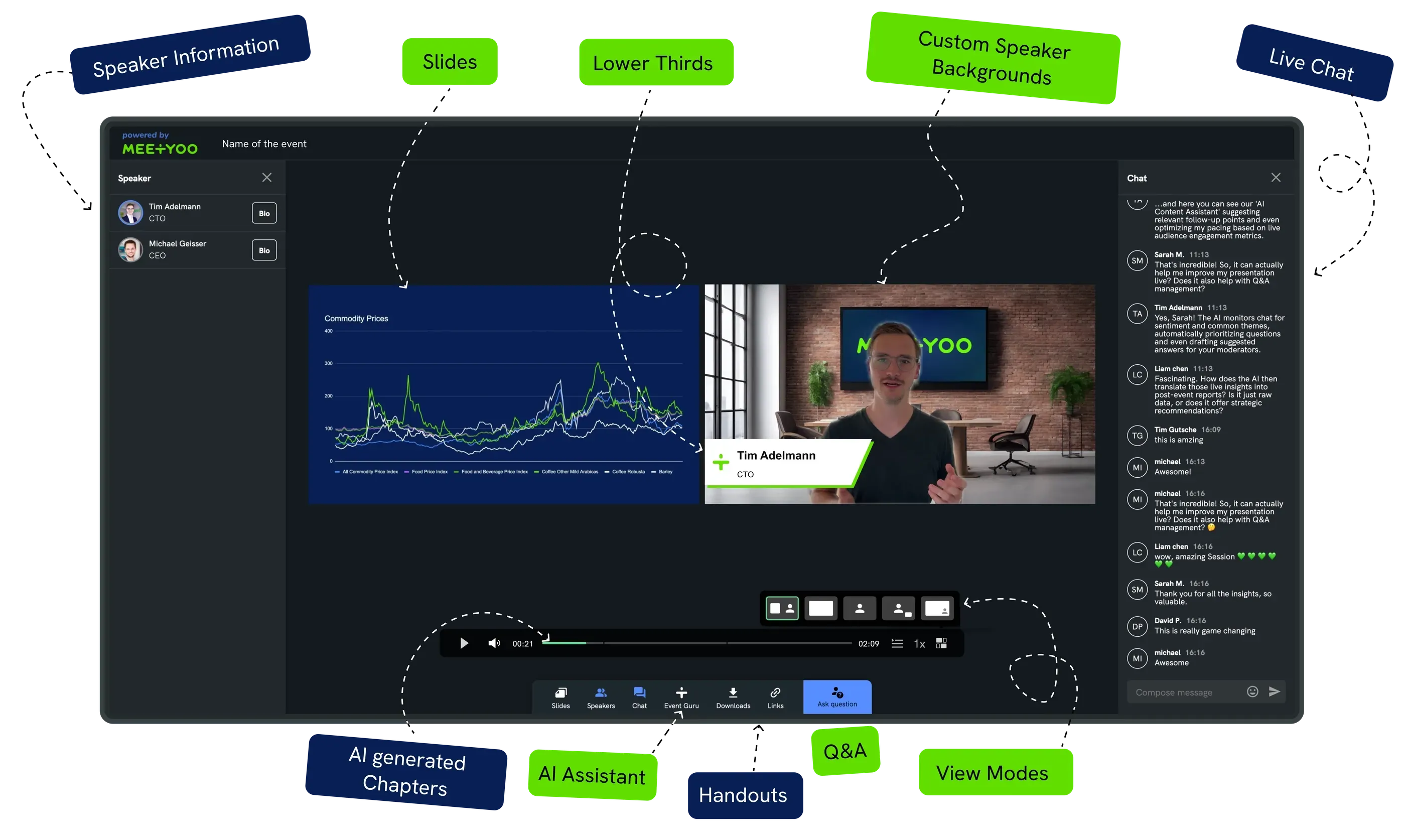 MEETYOO webcast interface with branded CI overlays, lower thirds, and professional production layout